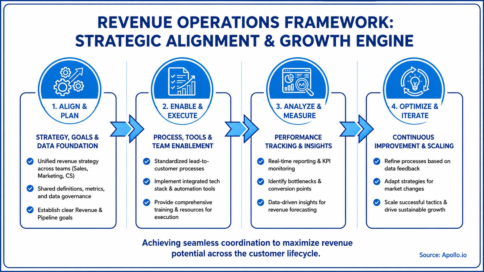 Business development consulting and enterprise sales leadership